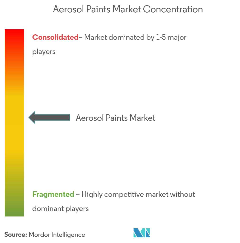Panelized Modular Building Systems Market - Market Concentration