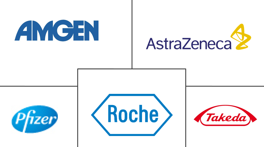 Red Biotechnology Market Growth, Share | 2022-27 | Industry Analysis