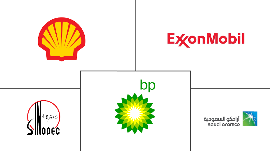  Mercado de refinación de petróleo Major Players