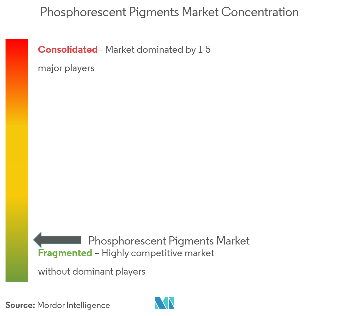 Phosphorescent Pigments Market Concentration