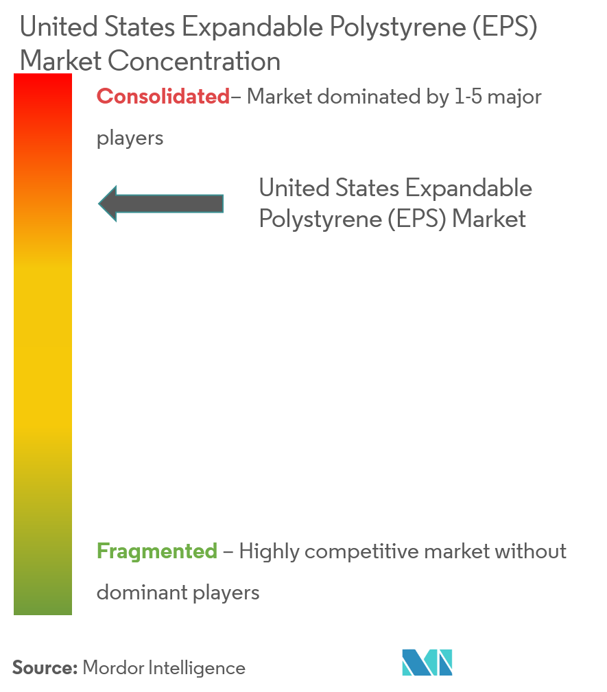 United States Expandable Polystyrene Eps Market Size Share Trends Global Industry Report 21 To 26 Mordor Intelligence