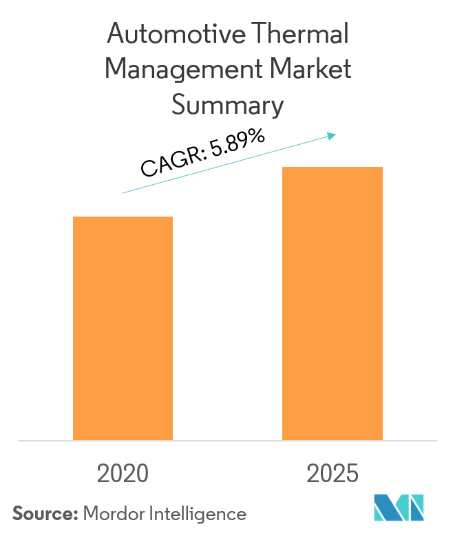 Automotive Thermal Management Market Overview