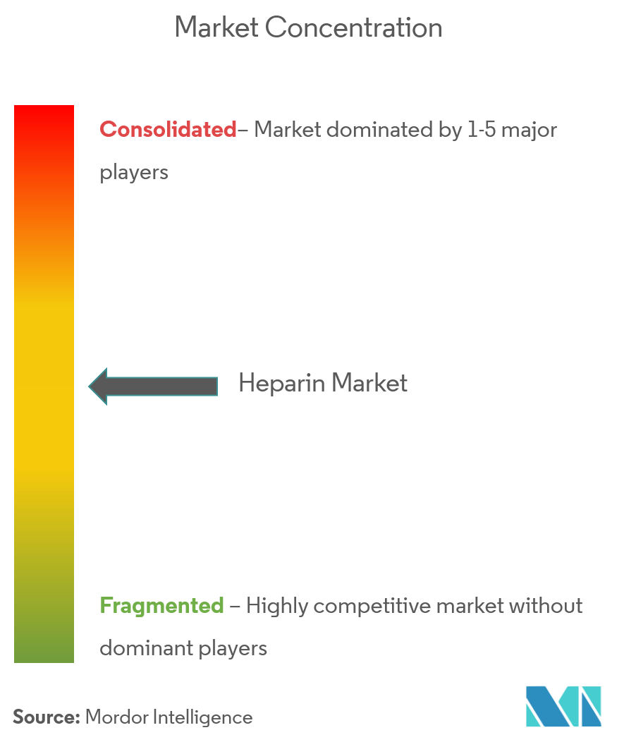 Heparin Market Analysis