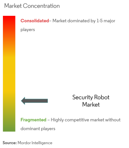 security robot 2020 commercial