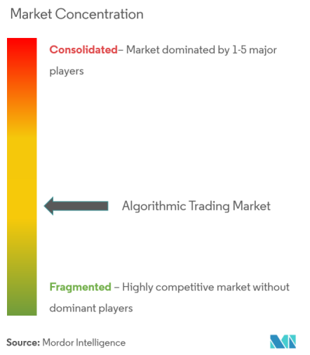 Algorithmic Trading Market Trends Size Industry Forecast 2021 To 2026 With Covid Impact Mordor Intelligence