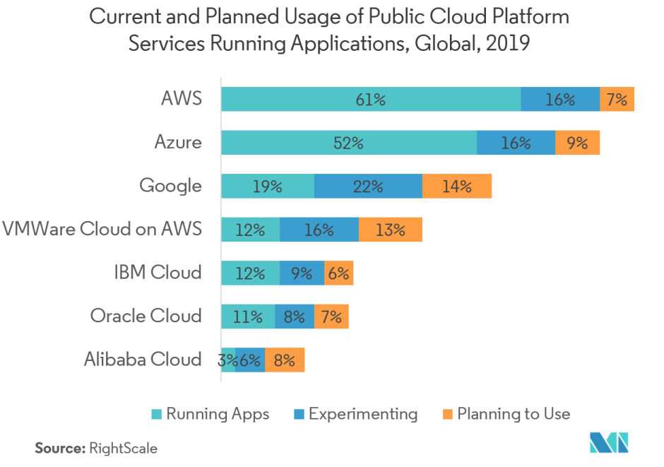 market share of bi tools