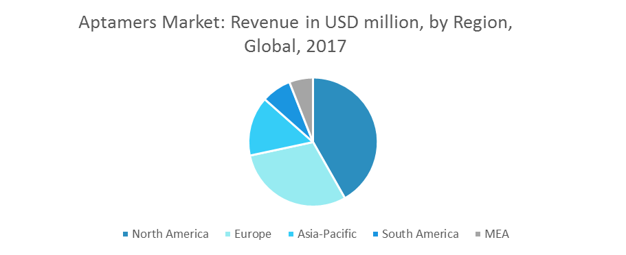 Global Aptamers Market | Growth, Trends and Forecasts (2018-2023)