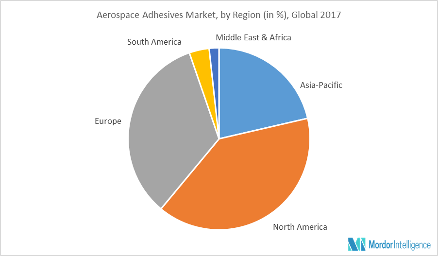 Global Aerospace Adhesives Market | Growth, Trends and Forecasts (2018 ...