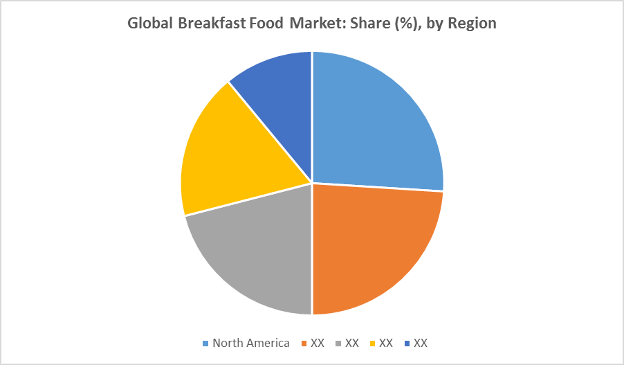 Breakfast Food Market | Size | Trend | Analysis to 2023