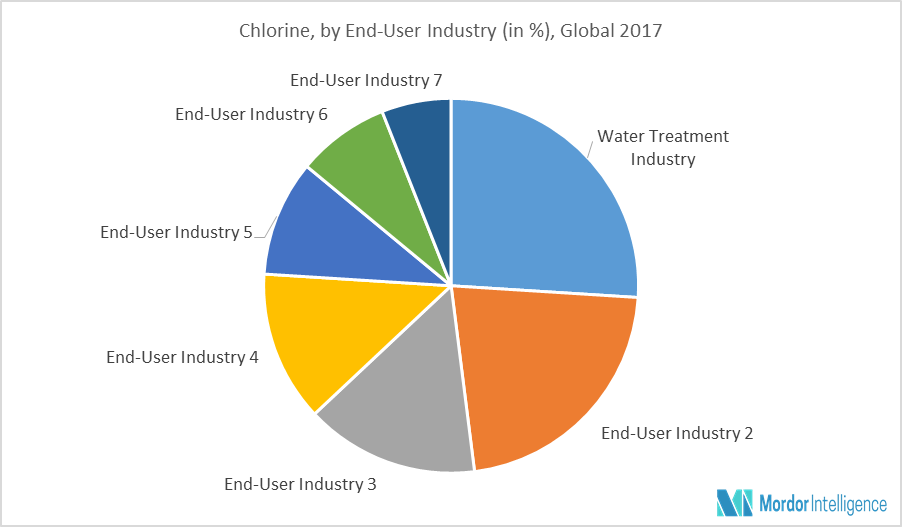 chlorine price increase