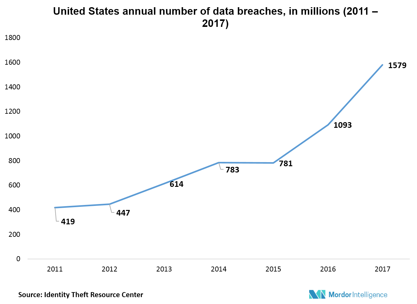 Cloud Mft Services Market 