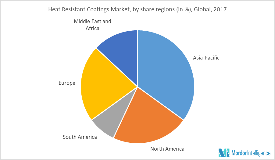 Global Heat Resistant Coatings Market | Growth, Trends and Forecasts ...