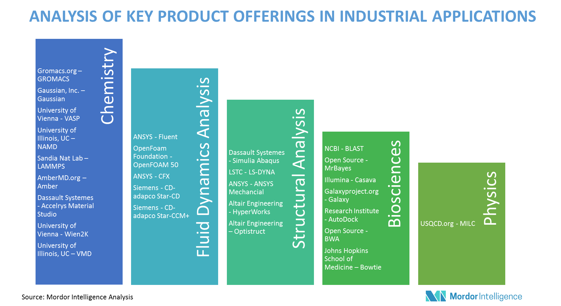 Global High-Performance Computing Software Market | Growth, Trends, and ...