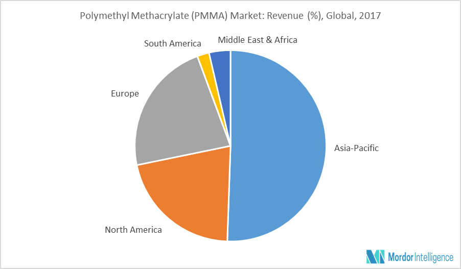 Global Polymethyl Methacrylate (PMMA) Market | Growth, Trends and ...