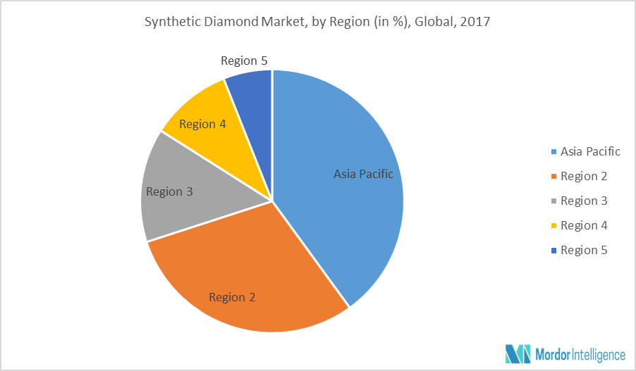 global-synthetic-diamond-market-growth-trends-and-forecasts-2018-2023