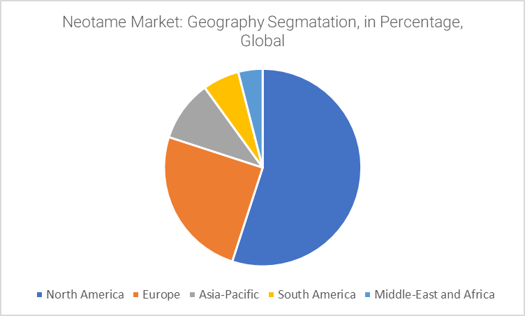 Neotame Market Share, Analysis, Trends, Forecast (2018-2023)