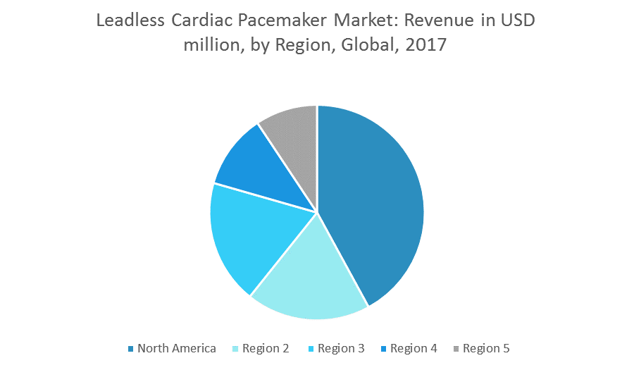 Leadless Cardiac Pacemaker Market | Trends | Outlook to 2023