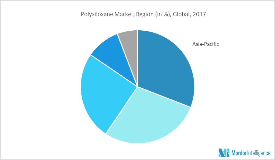 Polysiloxane Market Growth Trends And Forecast 2018 2023 - 