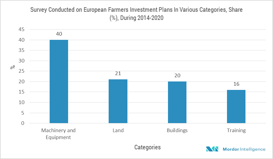 Global Agricultural Harvesting Machinery Market | Growth ...